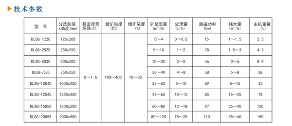 強磁磁選機