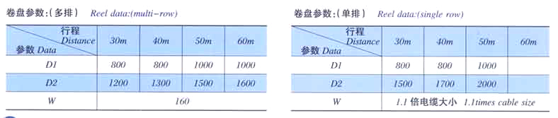 電纜卷筒廠(chǎng)家