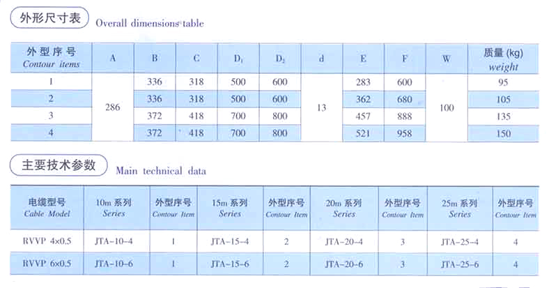 電纜卷筒廠(chǎng)家