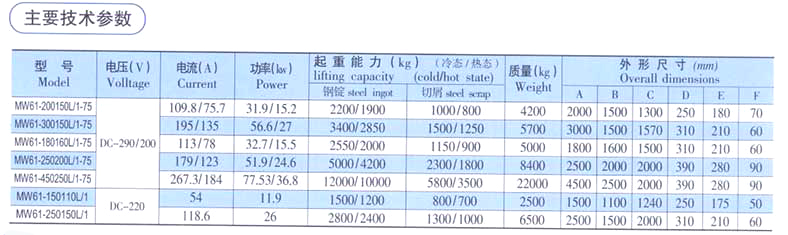 磁選機廠家