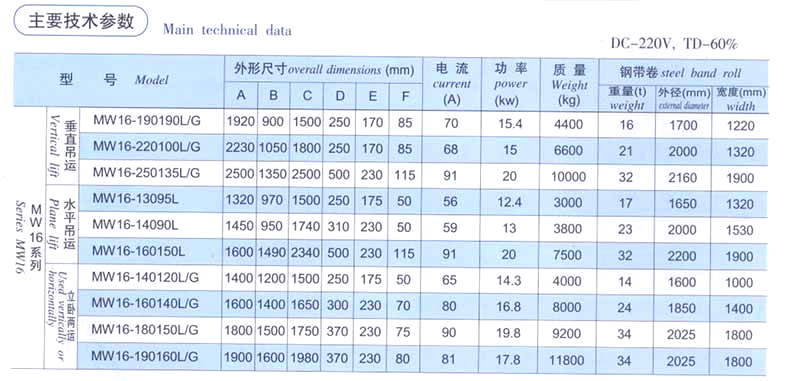 磁選機(jī)廠家