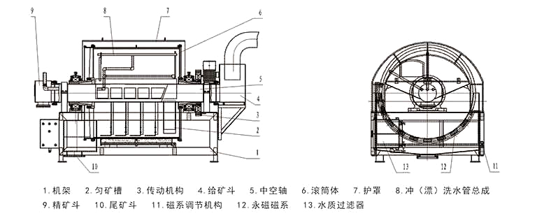 強(qiáng)磁磁選機(jī)